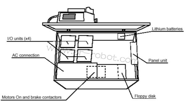 ABB�C(j��)���˲����S��S4Cϵ�y(t��ng)��B
