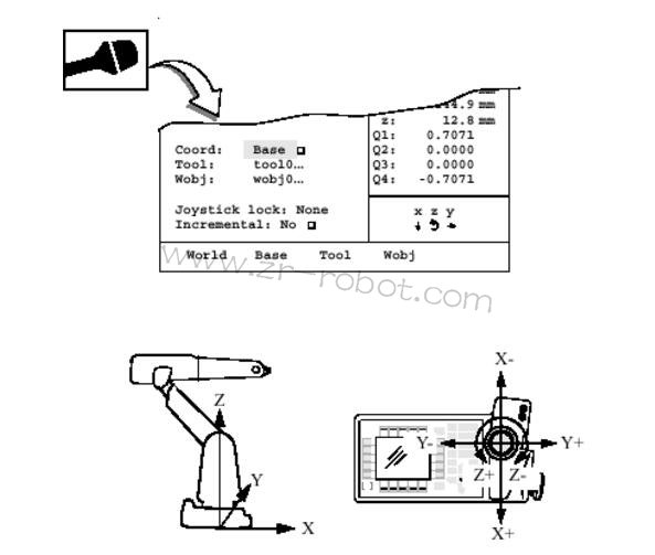 ABB�C(j��)����M2000�(q��)��(d��ng)ģ�K3HAB8101-10����ģʽ