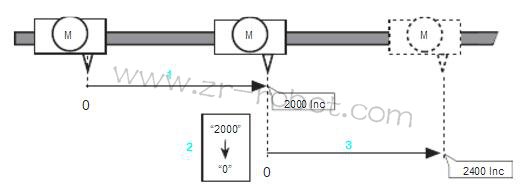 ABB�C(j��)����M2000�ŷ��(q��)��(d��ng)���\(y��n)��(d��ng)���ƹ���