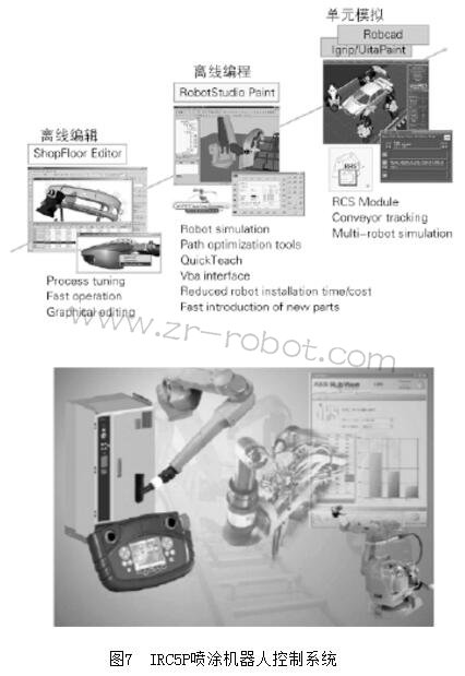 ABB IRB 5500��Ϳ�C(j��)���˵����c(di��n)����