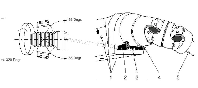 ABB S4P+系統噴涂機器人的三大類介紹