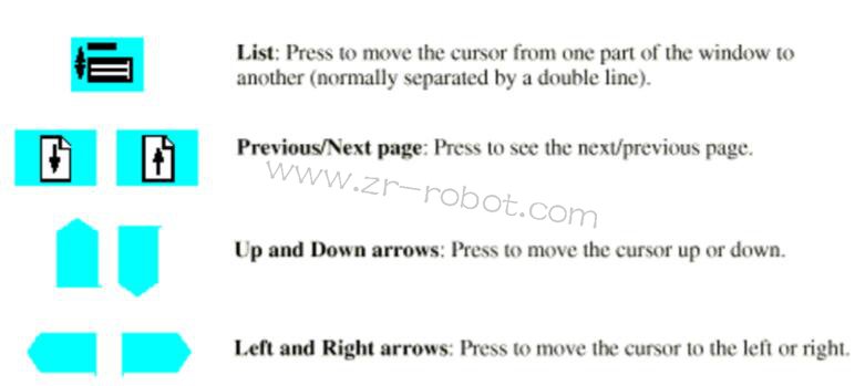 ABB S4P+系統噴涂機器人的三大類介紹