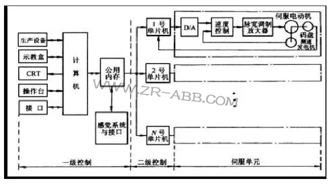 ���IABB�C���˵��������ϵ�y