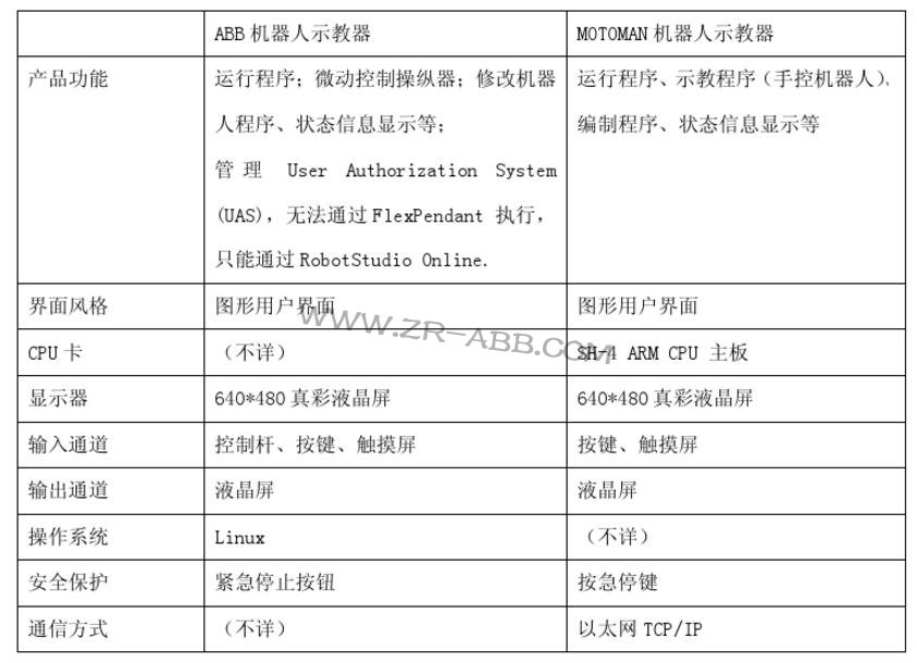 �������I�C����ʾ�����ļ��g�����������б�