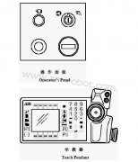 ABB機(jī)器人維修操作面板功能