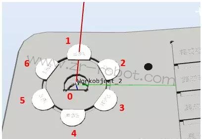 ABB機器人維修-ABB機器人創建碼垛程序
