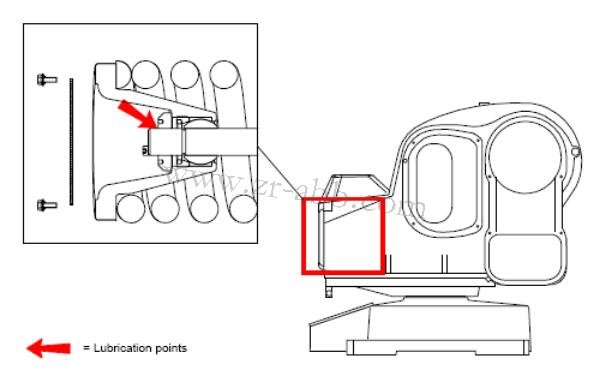 ABB機(jī)器人保養(yǎng),IRB5400機(jī)器人本體保養(yǎng)