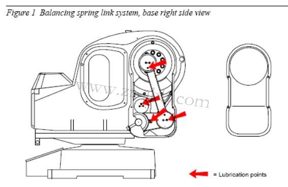 ABB機(jī)器人保養(yǎng),IRB5400機(jī)器人本體保養(yǎng)