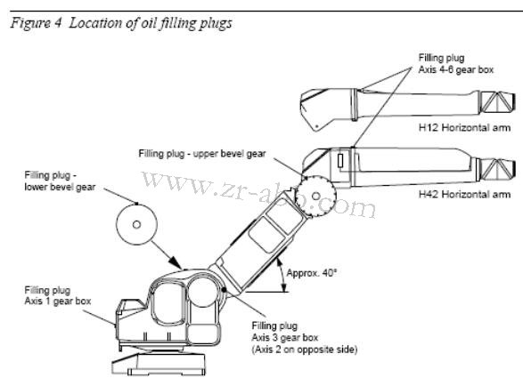 ABB機(jī)器人保養(yǎng),IRB5400機(jī)器人本體保養(yǎng)