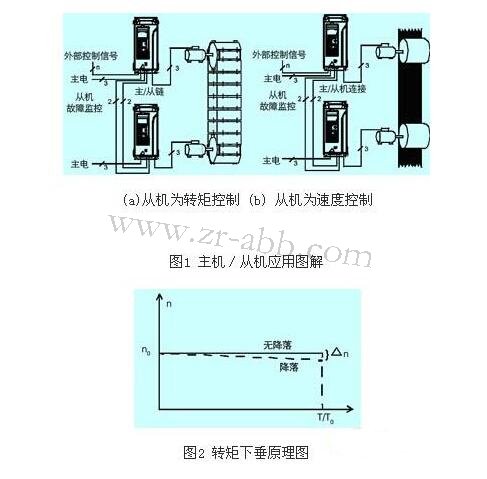 ABB׃�l�����Ŀ����ڹ��I�đ���