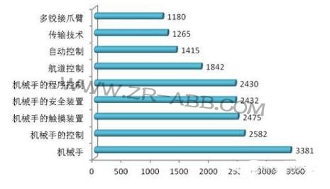 ���P�c�����I(y��)�C���˼��g(sh��)ȫ��?q��)������֬F(xi��n)��