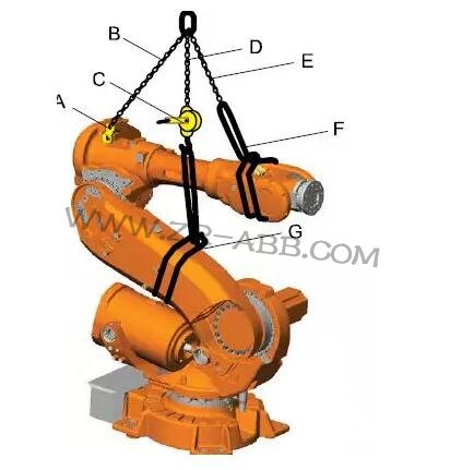 ABB�C����IRB6640���Q�p�ٙC�Ĳ��E