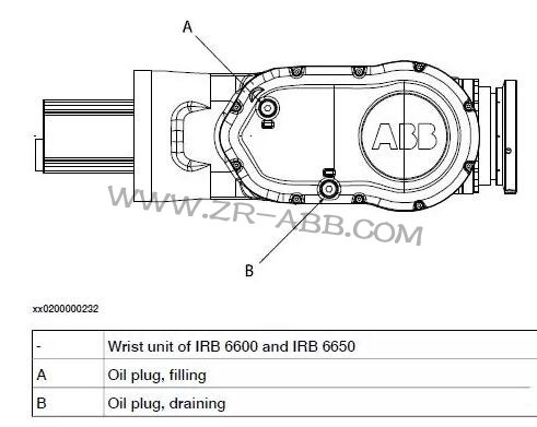 ABB IRB6640�C���˱��w�Q�;S�o���B