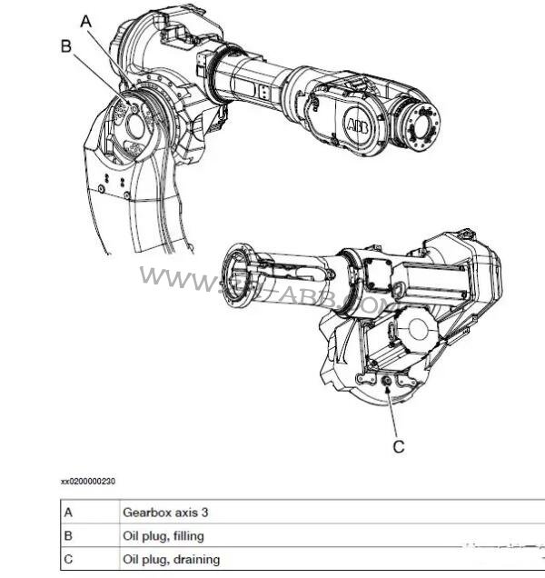 ABB IRB6640�C���˱��w�Q�;S�o���B