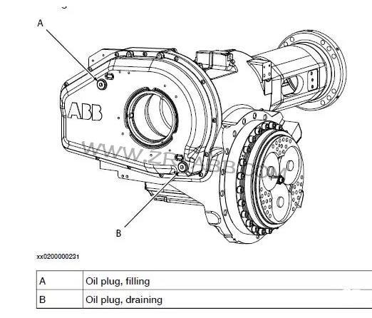ABB IRB6640�C���˱��w�Q�;S�o���B