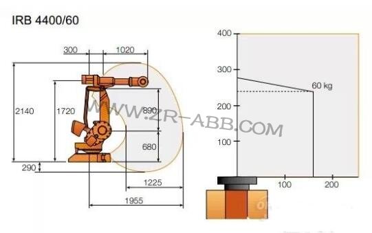 ABB IRB 4400���پo����ͨ���͙C���˾S��