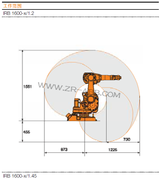 ABB�C����IRB1600���U����