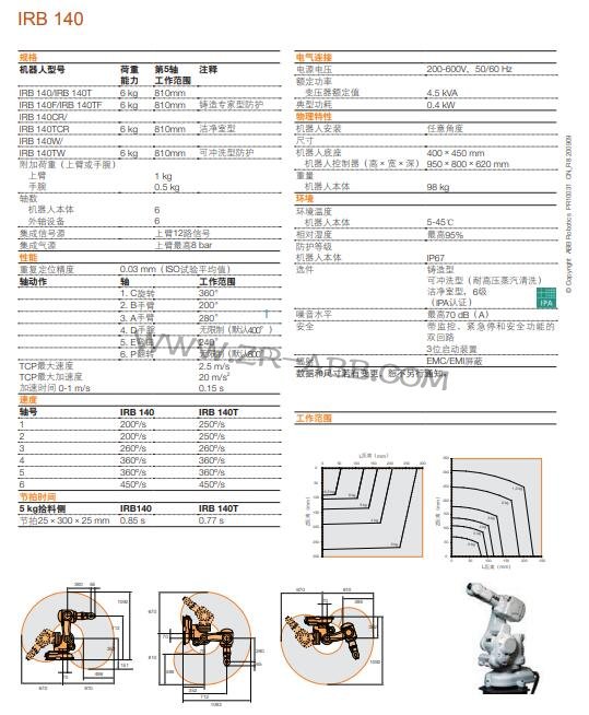 ABB���I�C����IRB 140���⹲��