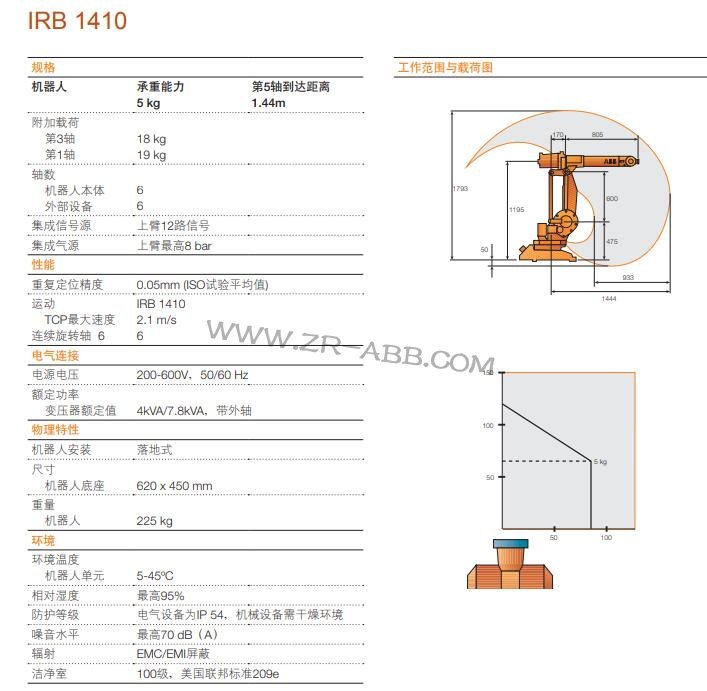 ABB�C�������U��ABB IRB1410�C���˹���