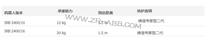 ABB�C(j��)�������U,ABB IRB2400�C(j��)���˹���
