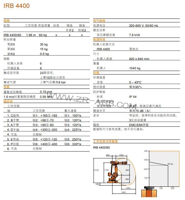 �C(j��)�������U-ABB�C(j��)����IRB 4400���U