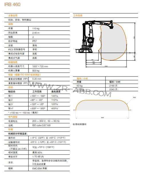ABB���ٴa��C����IRB 460���U
