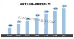 2019���ϰ��깤�I�C�����Ј��о����