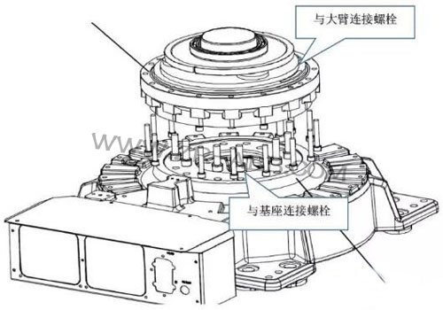 ABB機器人減速機換油更換步驟