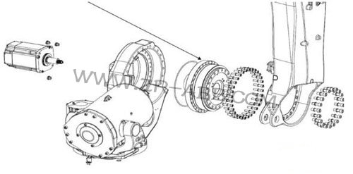 ABB機器人減速機換油更換步驟