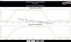 WGFACS��(ji��)���b����ABB�C(j��)���˺��ӹ���վ�đ�(y��ng)�ð���