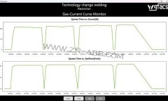 ABB���әC(j��)����늳ؿ�ܺ��ӹ�(ji��)���O(sh��)��