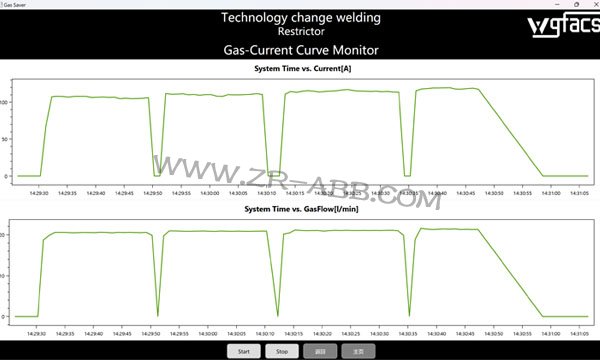 ABB焊接機(jī)器人電池框架焊接節(jié)氣設(shè)備