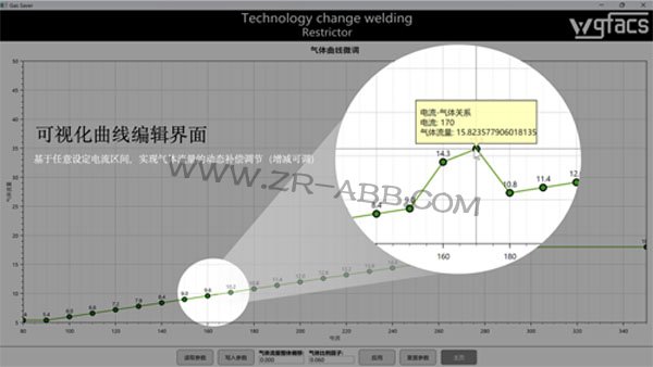 ABB�C�����Xģ�庸�ӹ����O��
